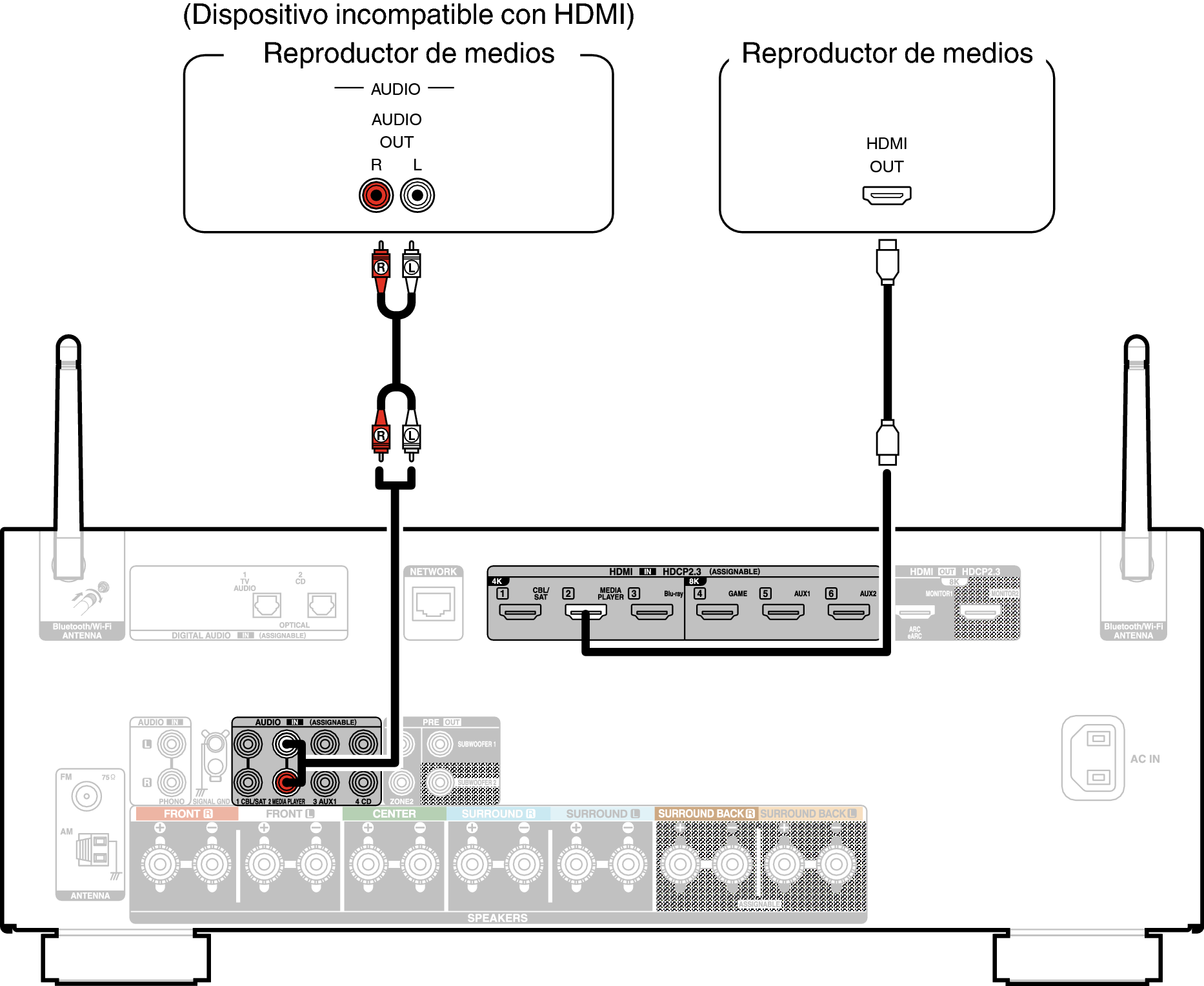Conne MEDIA X28E2